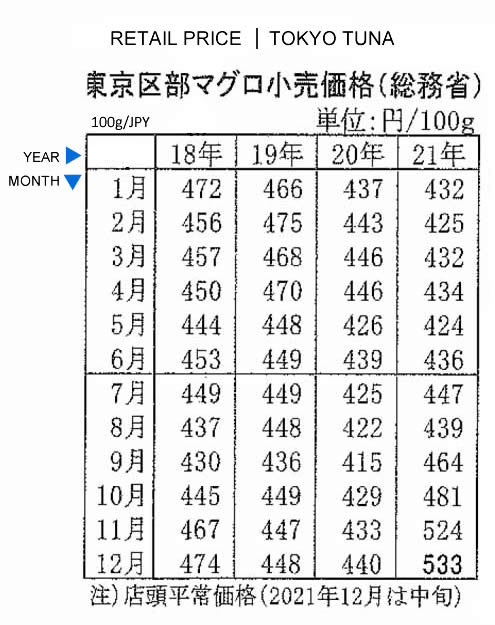 2022011207ing-Precio al por menor del atun en Tokio FIS seafood_media.jpg